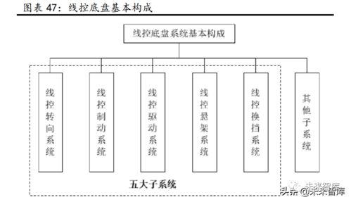 汽車行業研究 景氣周期再延續，供需兩旺下的計算機技術開發新機遇