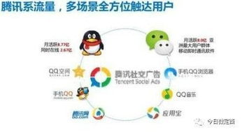 今日微定西成功成為騰訊社交廣告服務商，開啟數字營銷新篇章